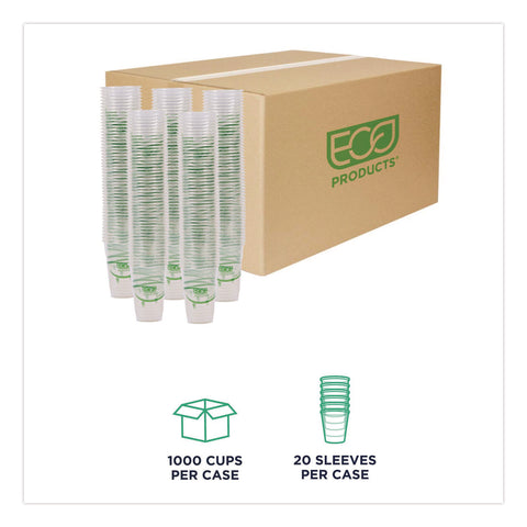 ECOEP-CC10-GS