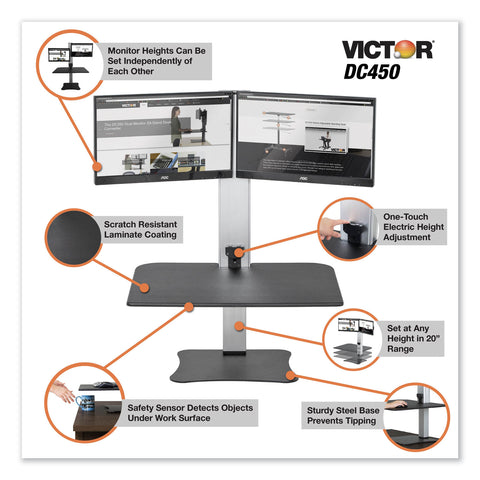 VCTDC450